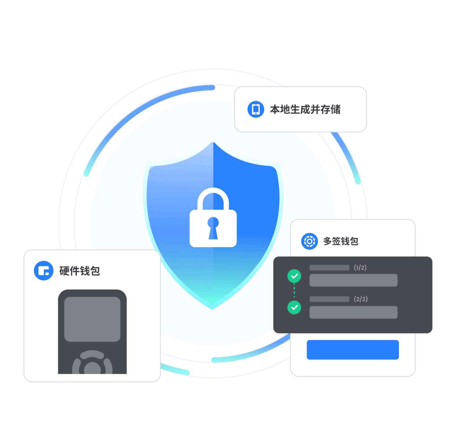 TokenPocket 硬體錢包安全示意
